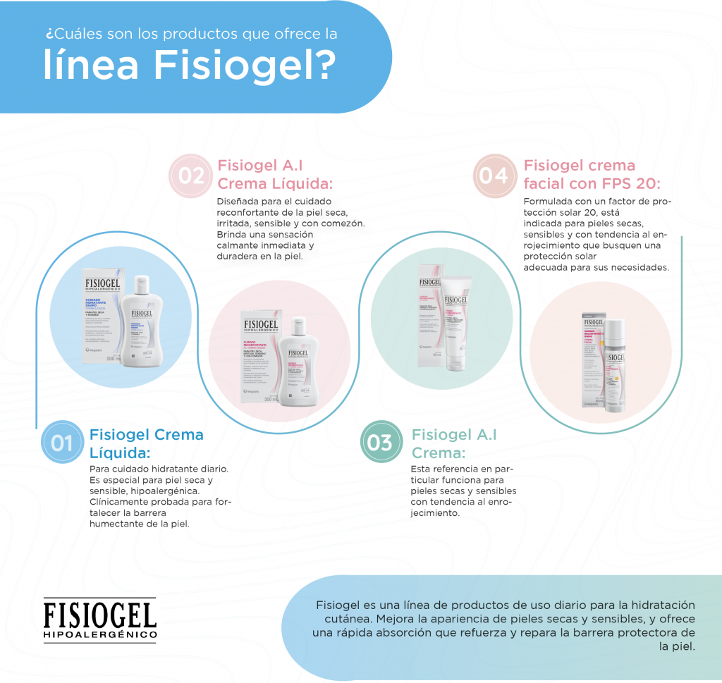 Cuáles son los productos que ofrece la línea Fisiogel