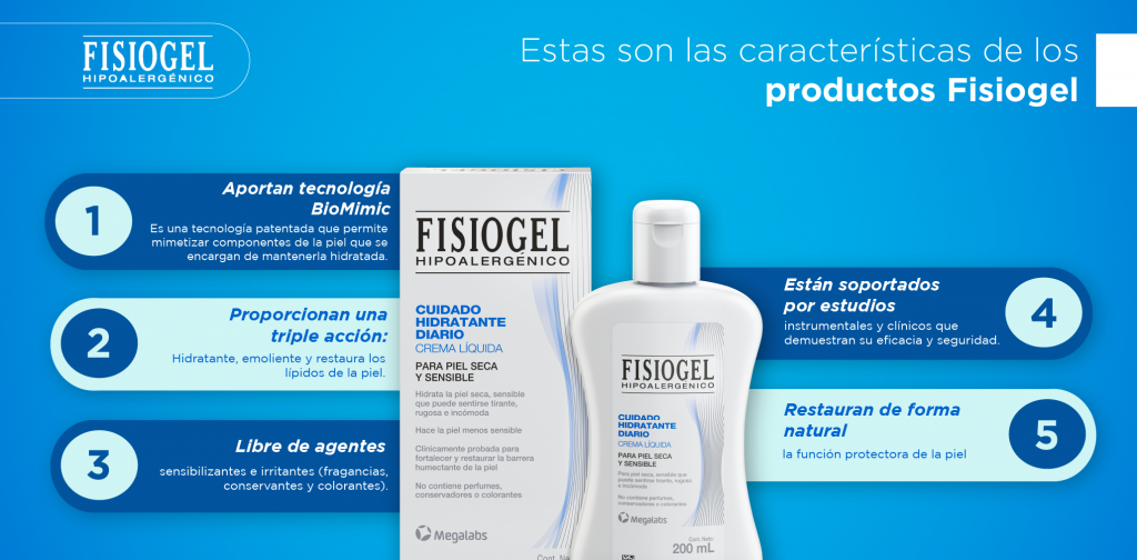 Características de los productos Fisiogel