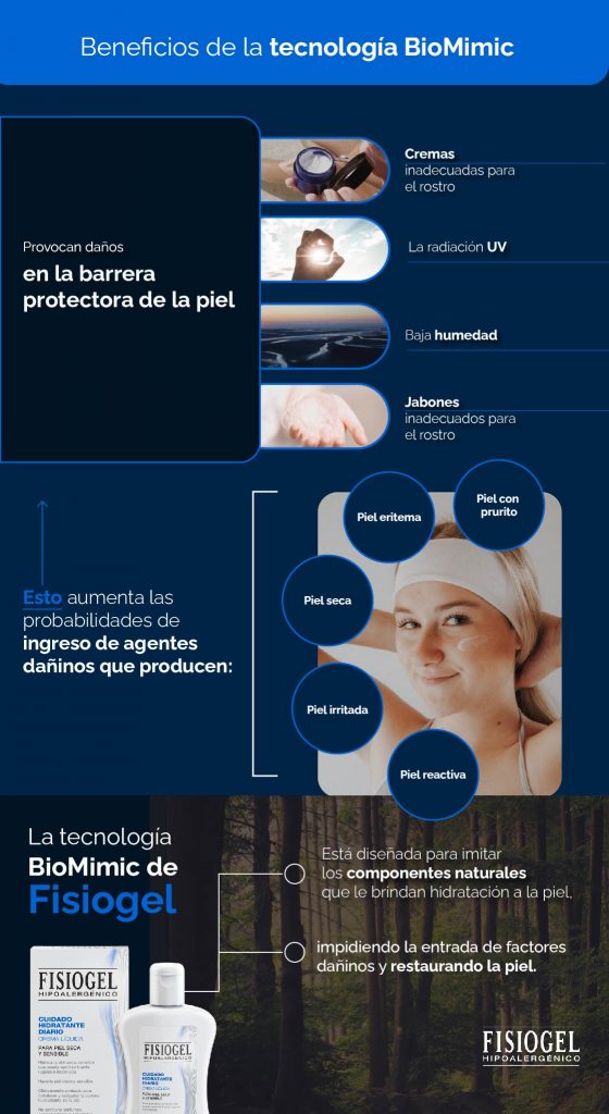 Tecnología BioMimic